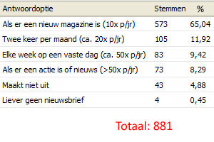 poll_nieuwsbrief.png