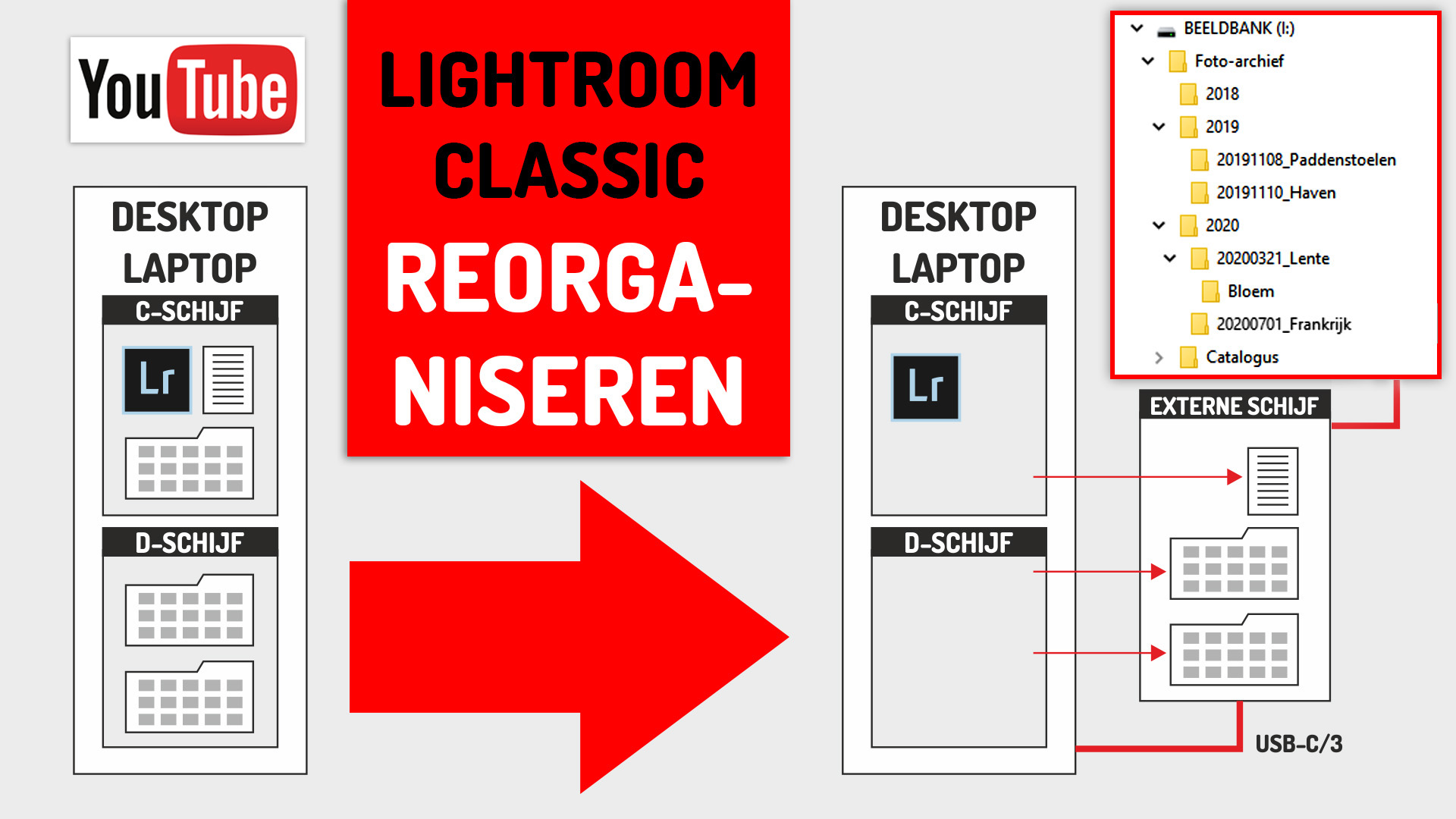 lr-reorganiseren-visual