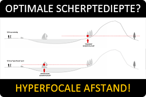 00_hyperfocaalpunt.png
