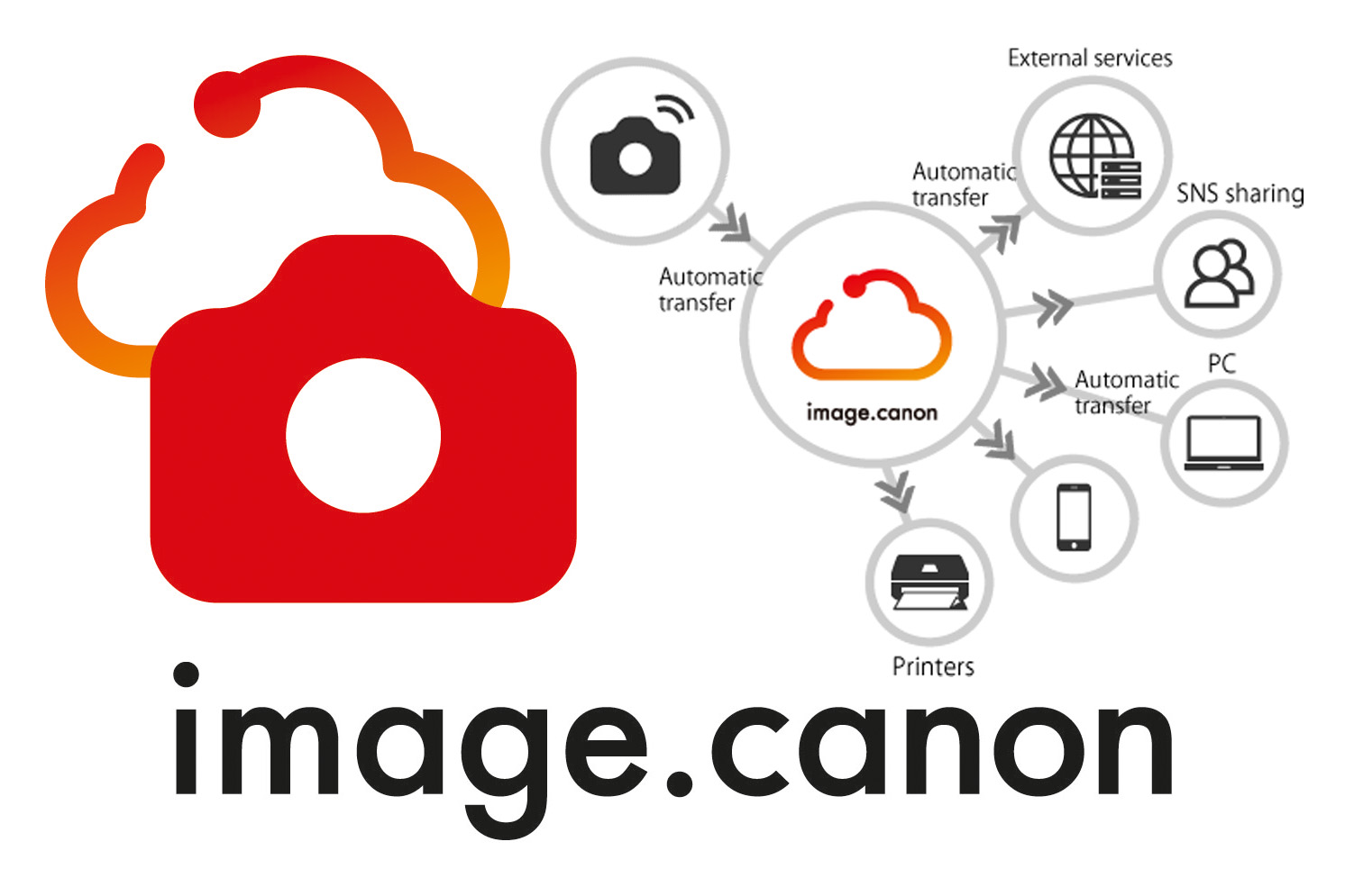 image-canon