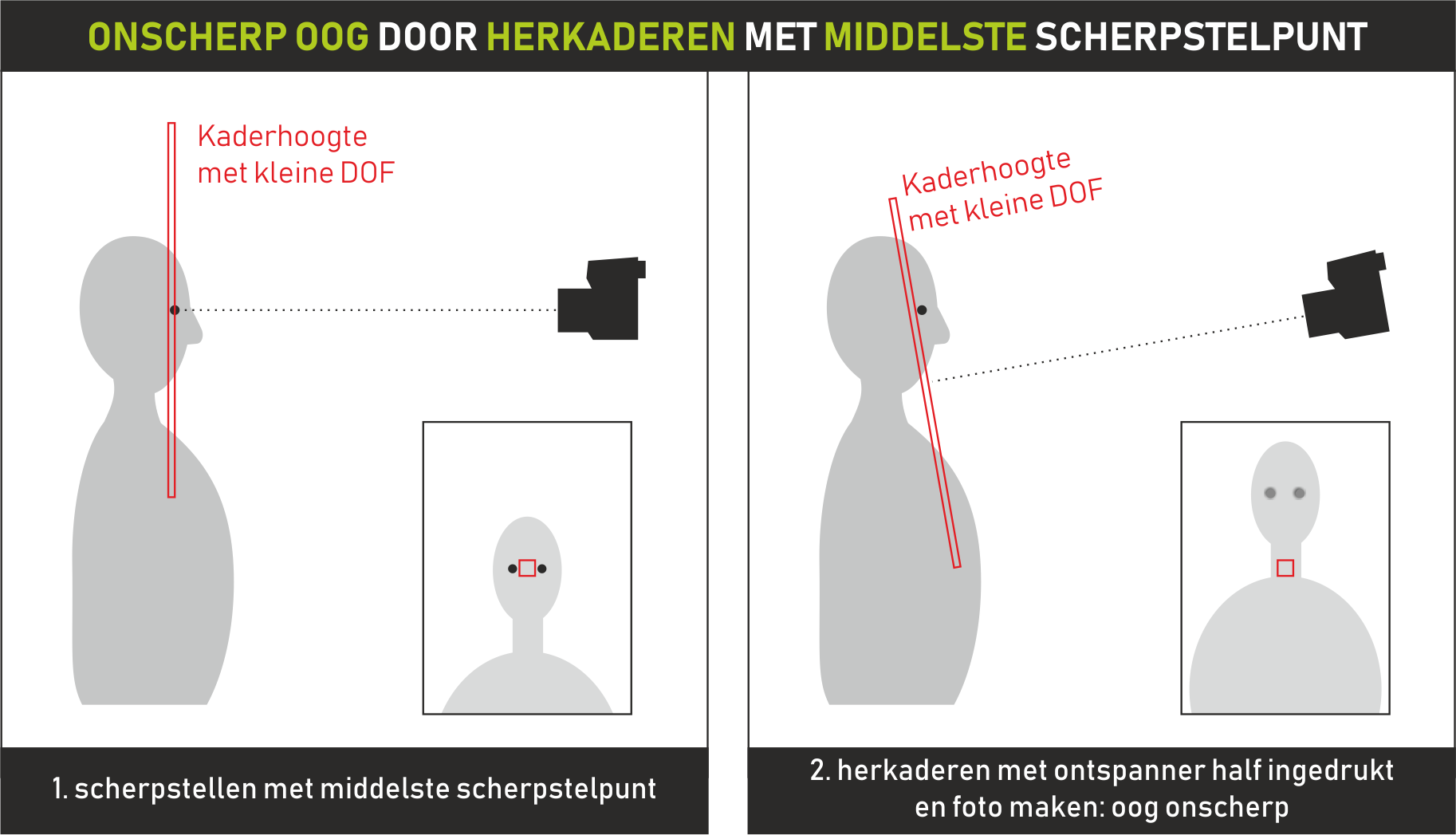 herkaderen-middelste scherpstelpunt