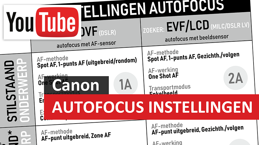 AF-visual-yt