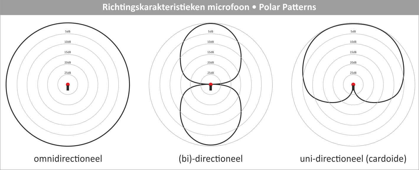 polar-patterns