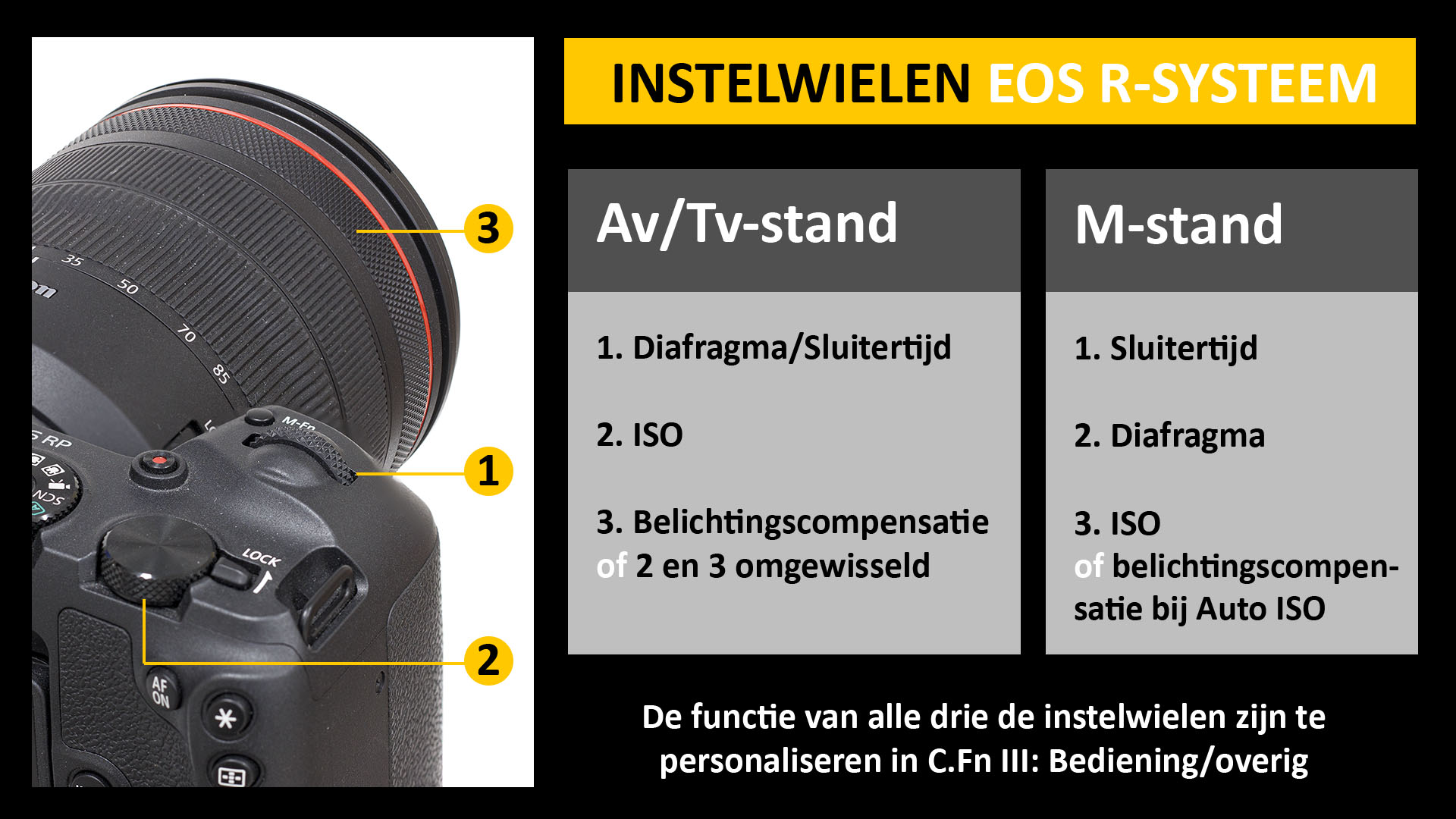 instelwielen