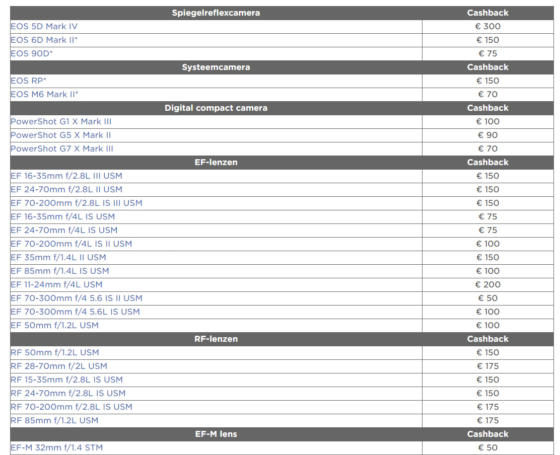 zomerpromotie 2020 producten