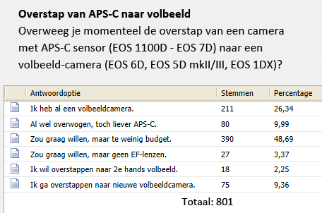 poll_volbeeld-aankoop.png