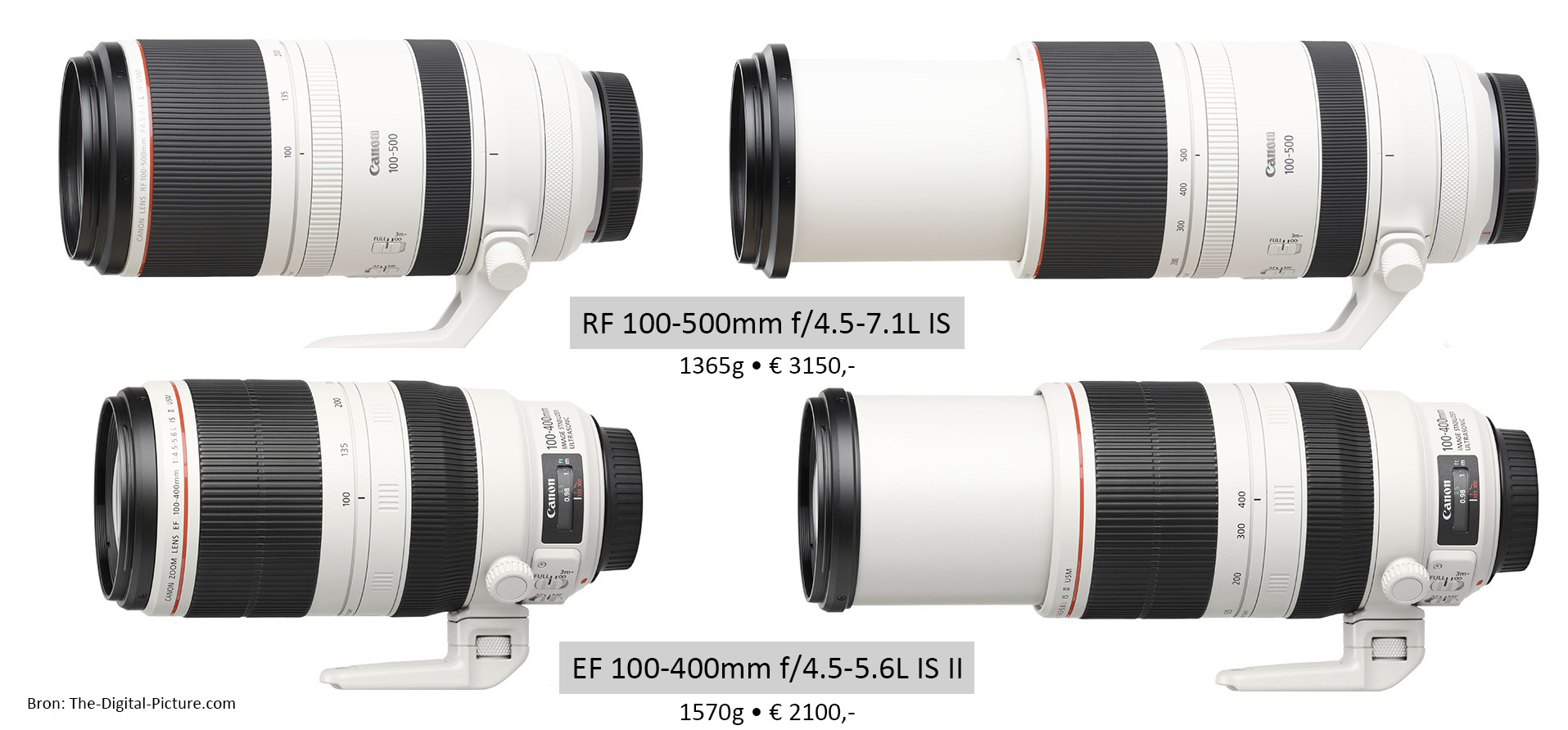RF EF 100-400-500