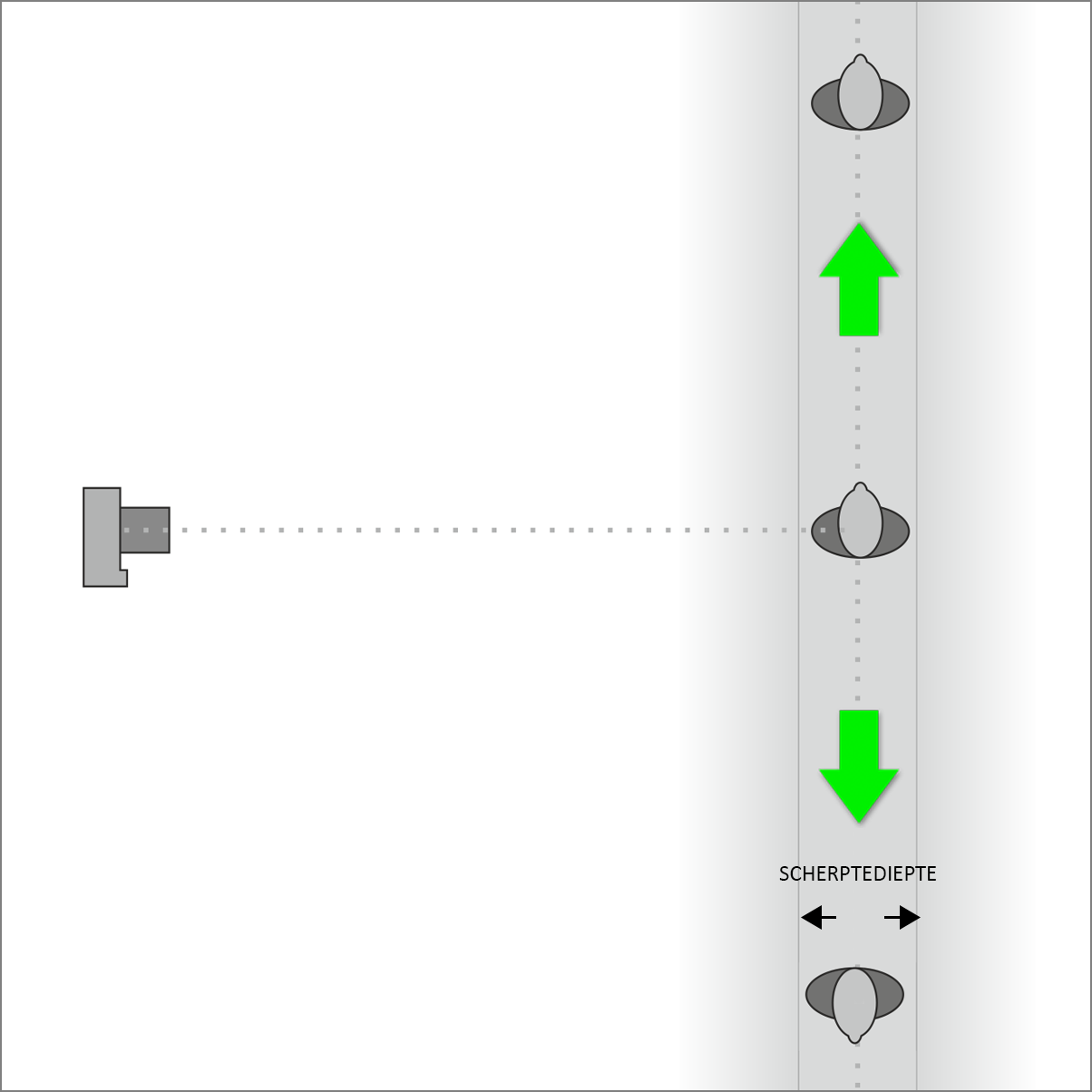 scherpstelvlak