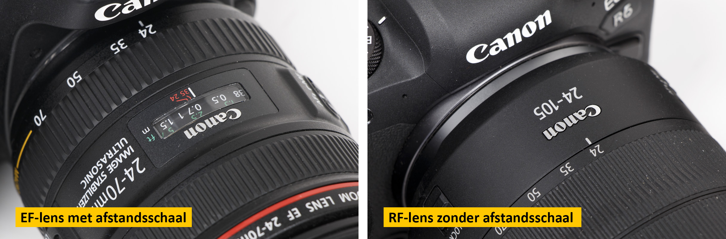 afstandsschaal-lens