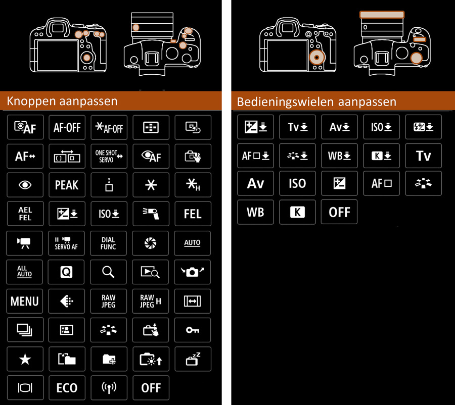 EOS R6 Bediening knoppen en wielen-klein