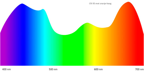 Spectrum licht v2-klein