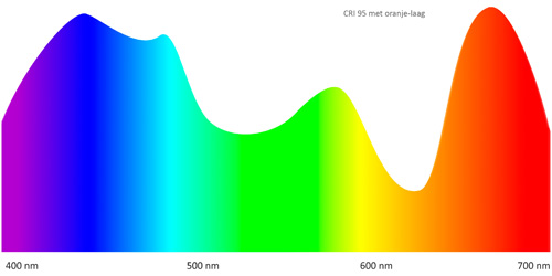 Spectrum licht-klein
