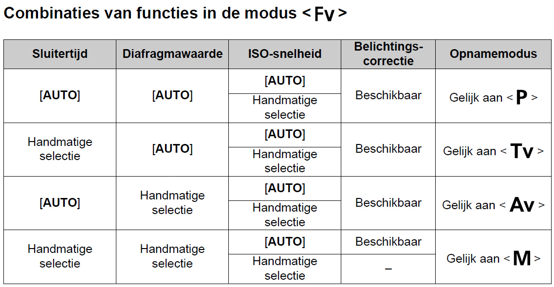 Fv-equivalenten