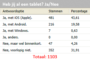 poll_tablet-ja-nee.png