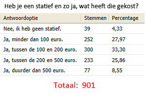 poll_statieven.jpg