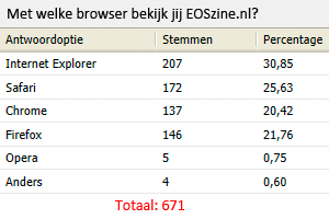 poll_browser.png