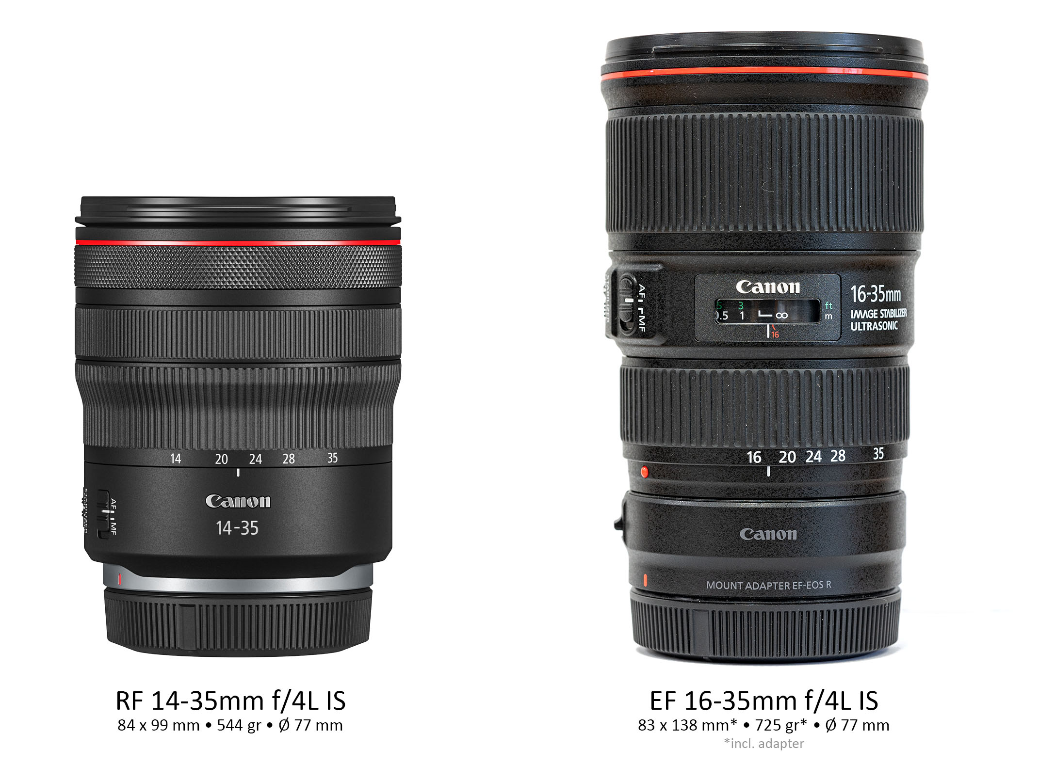 RF 14-35mm F4L IS USM_vergelijking