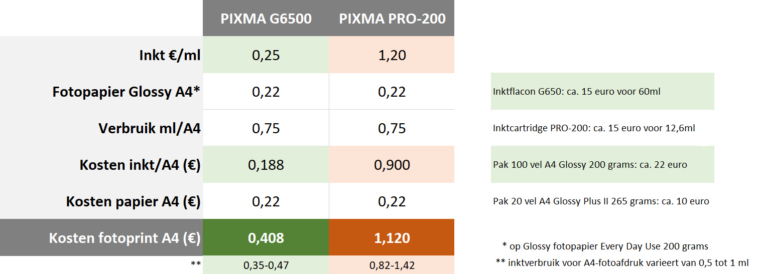 PIXMA G650