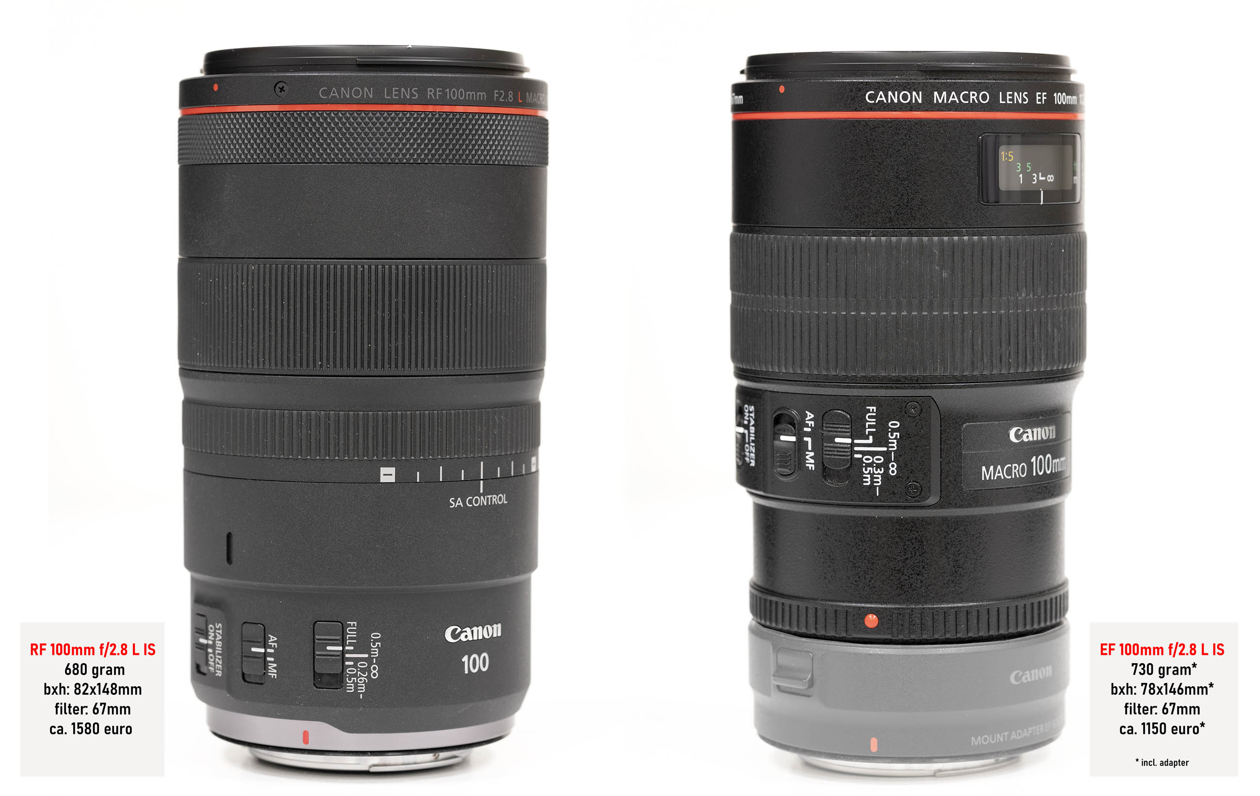 RF-EF-100mm-vergelijk