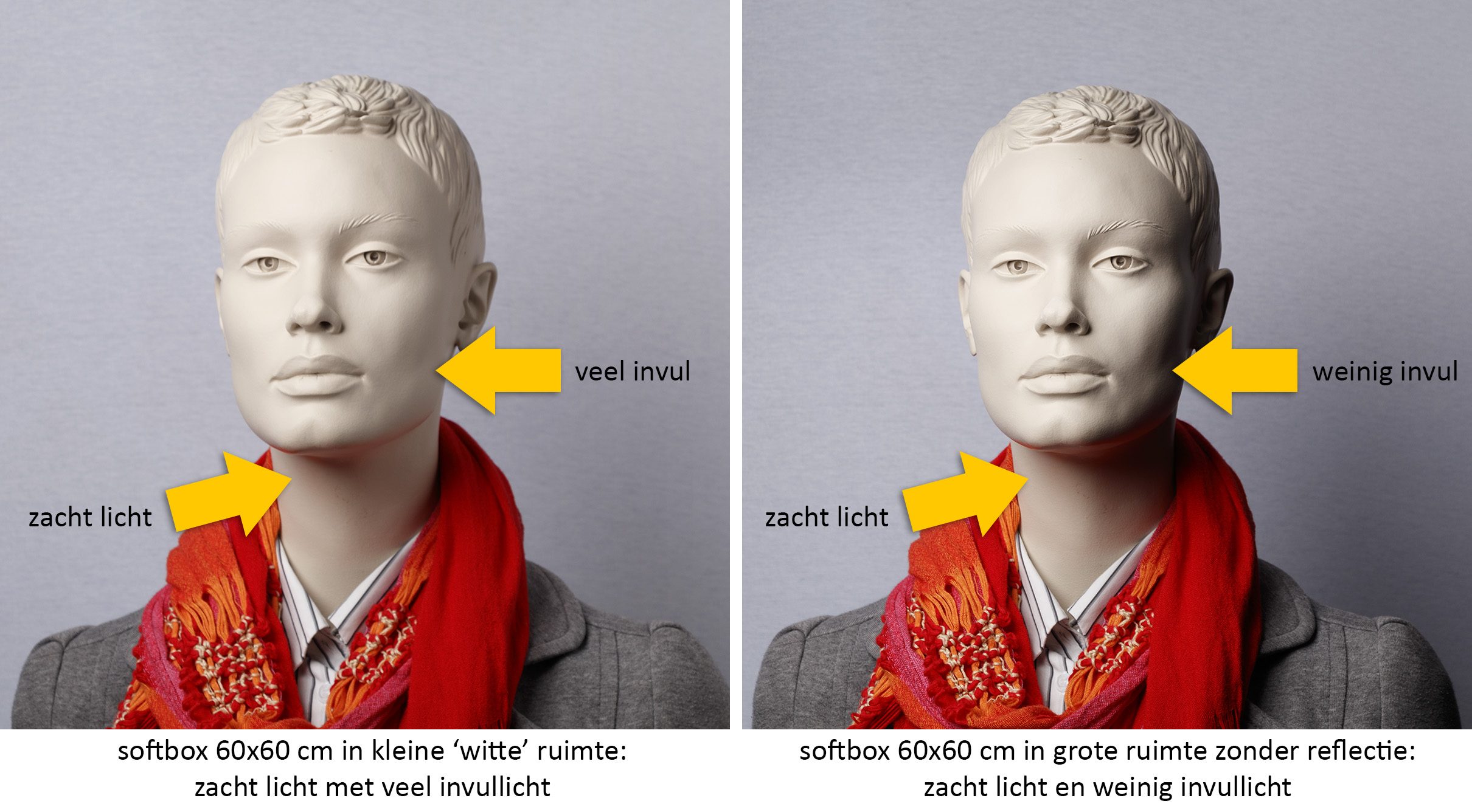 zachtlicht en invul