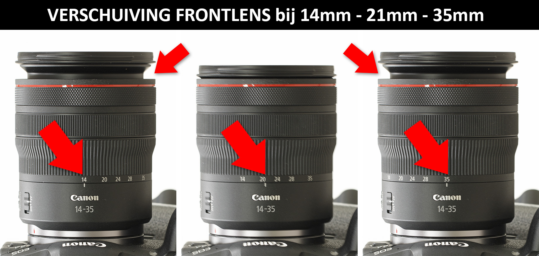 verschuiving frontlens