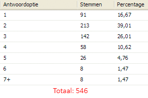 poll_aantal-lenzen-gebruik.png