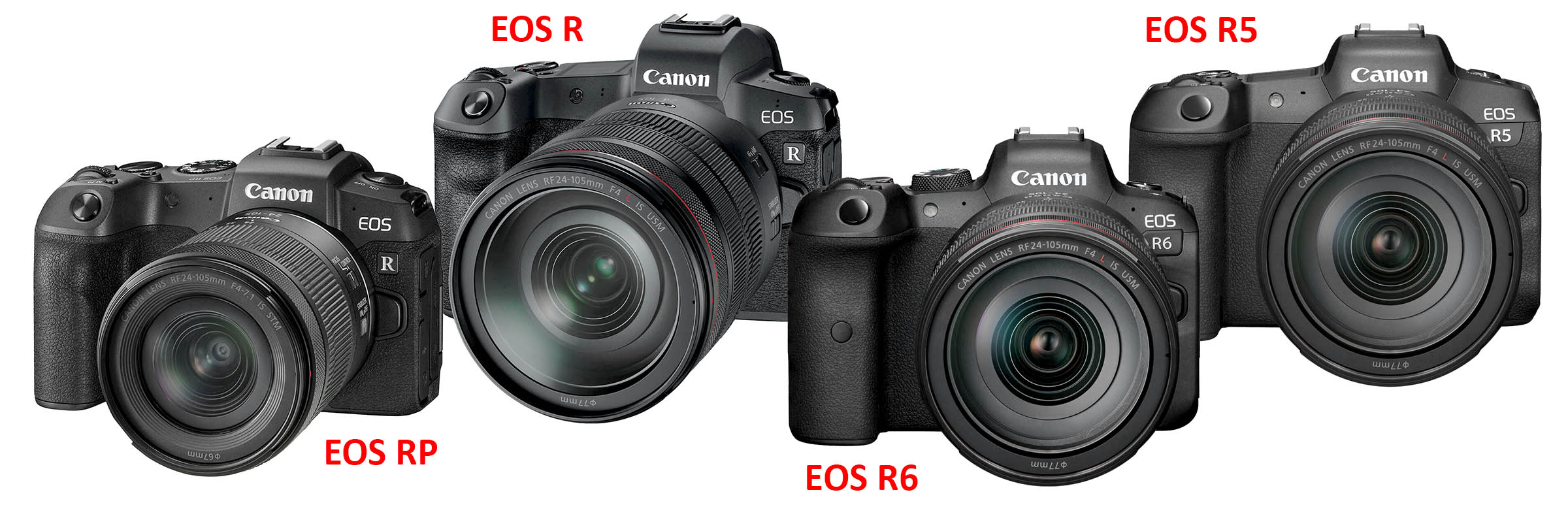 EOS R-modellen