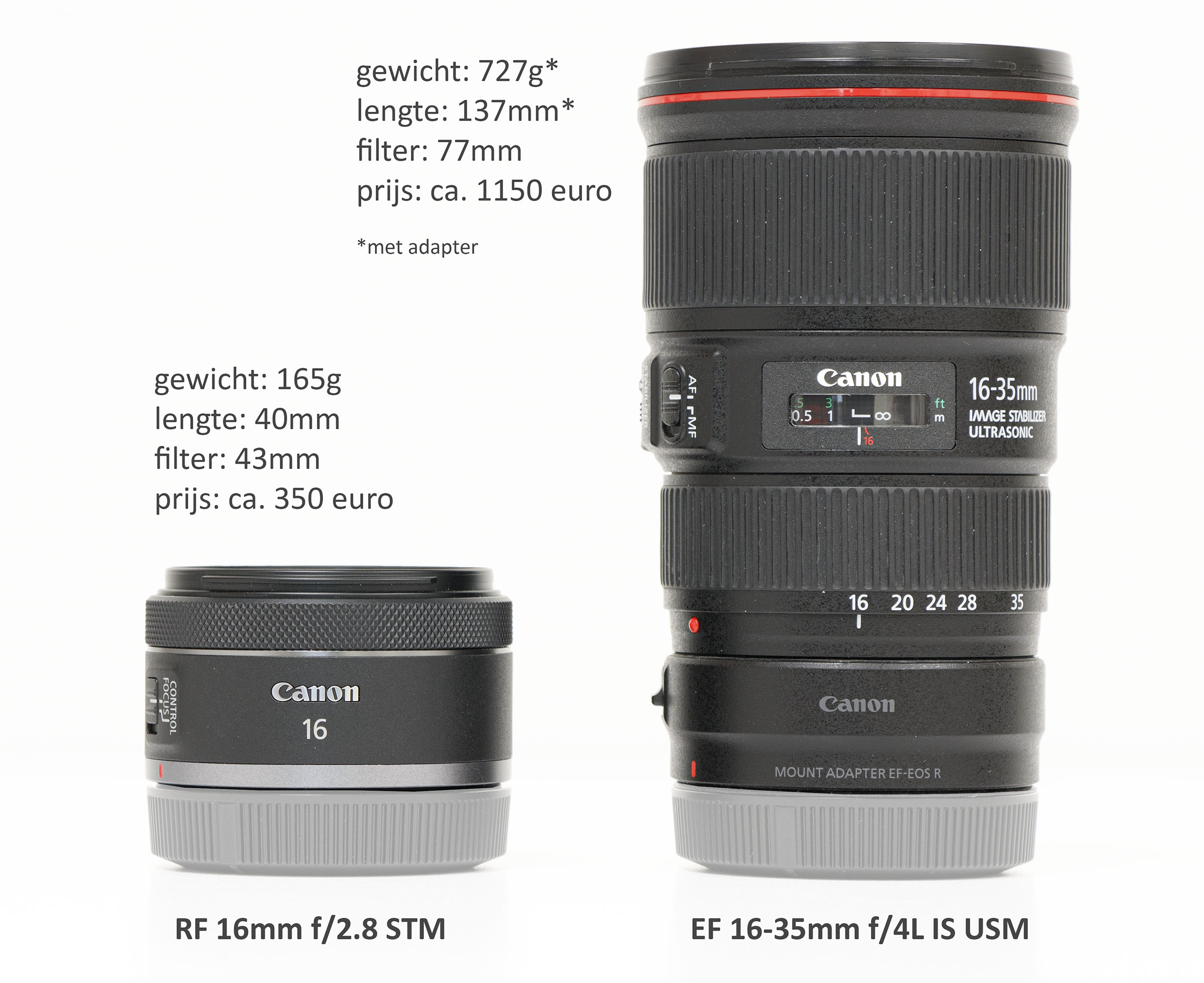 rf16mm-vergelijk