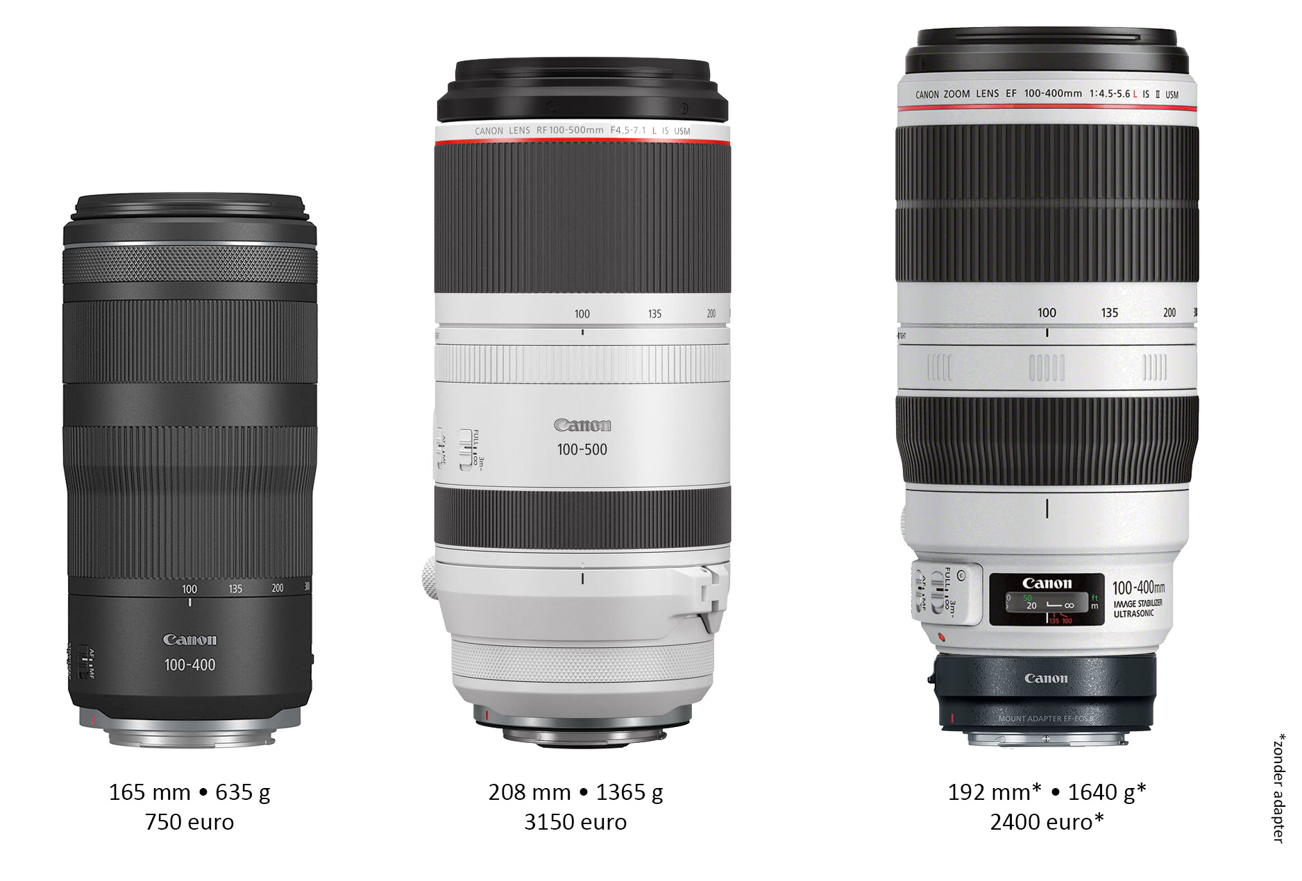 vergelijking rf100-400