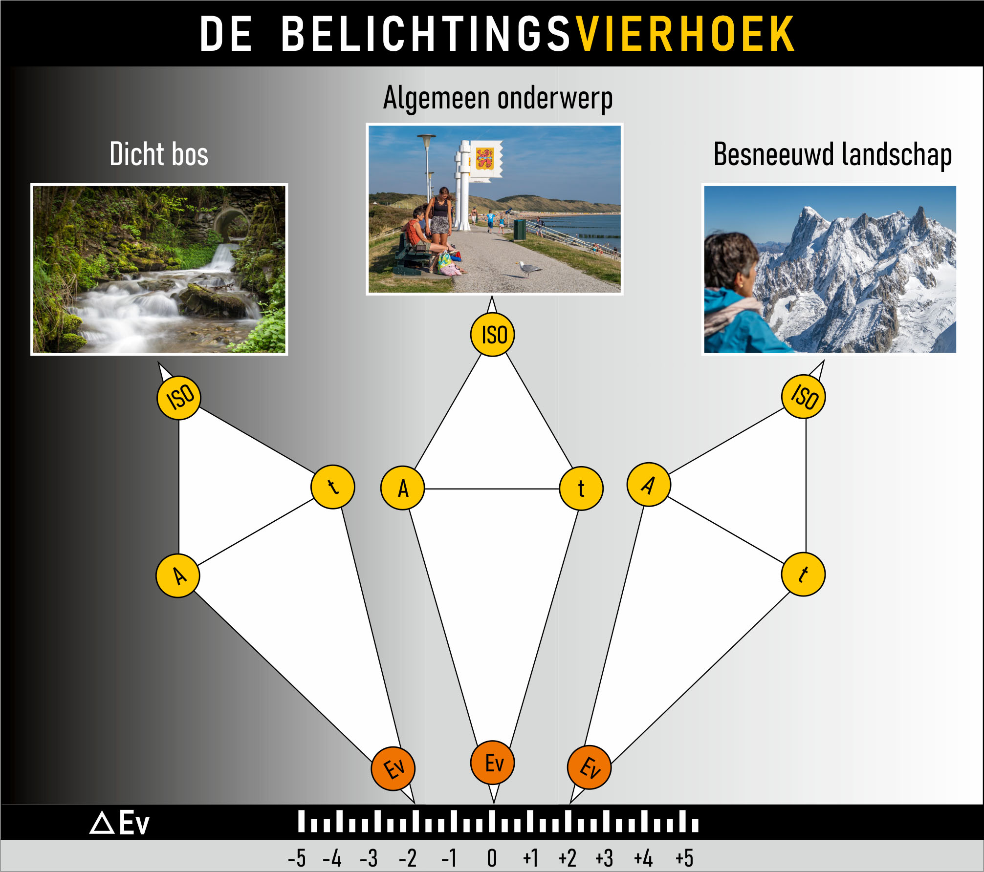 Belichtingsvierhoek v2