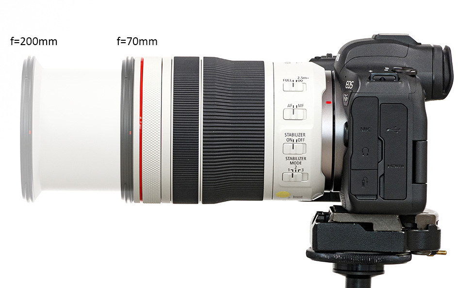 70mm-200mm
