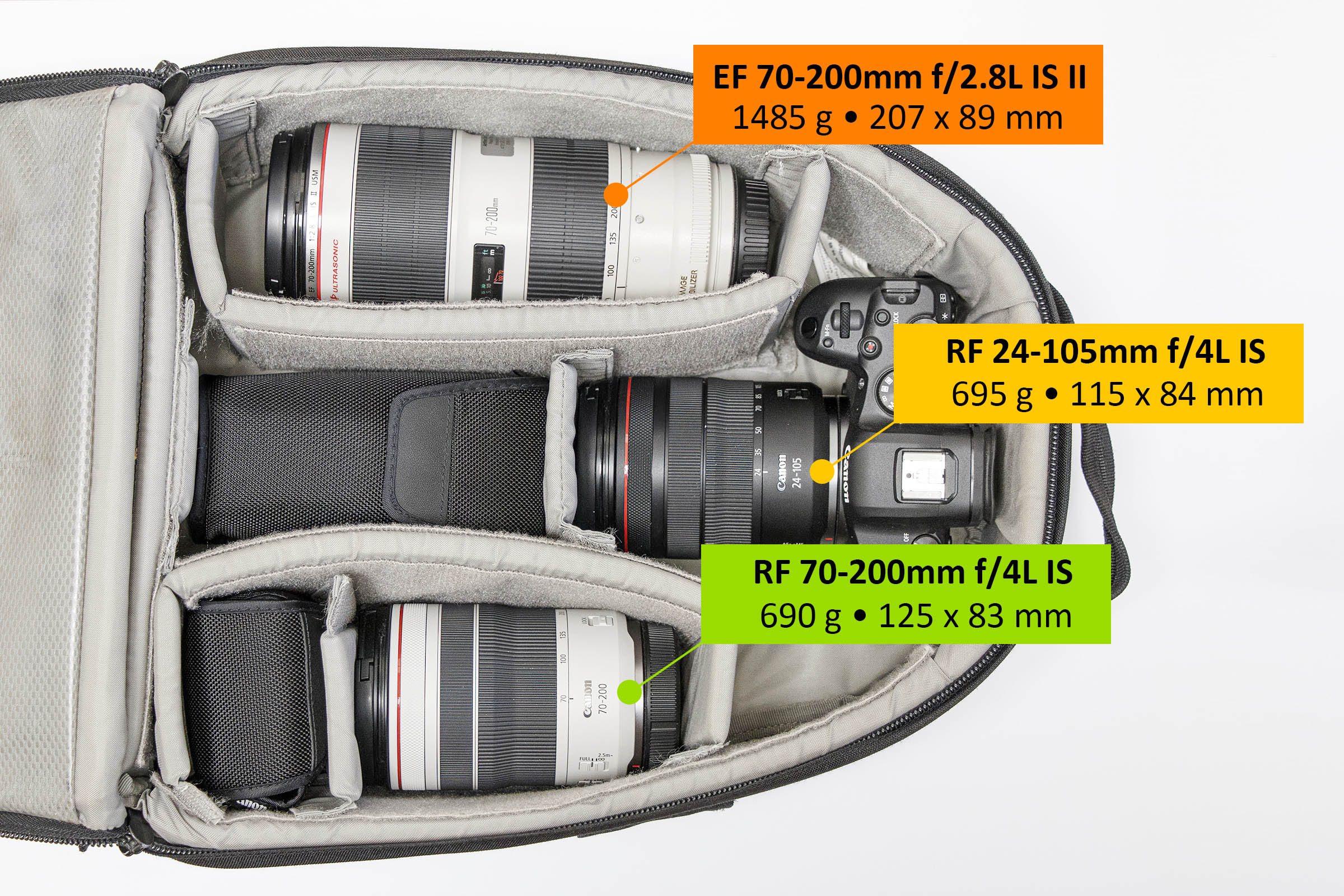 70-200mm f4 visual