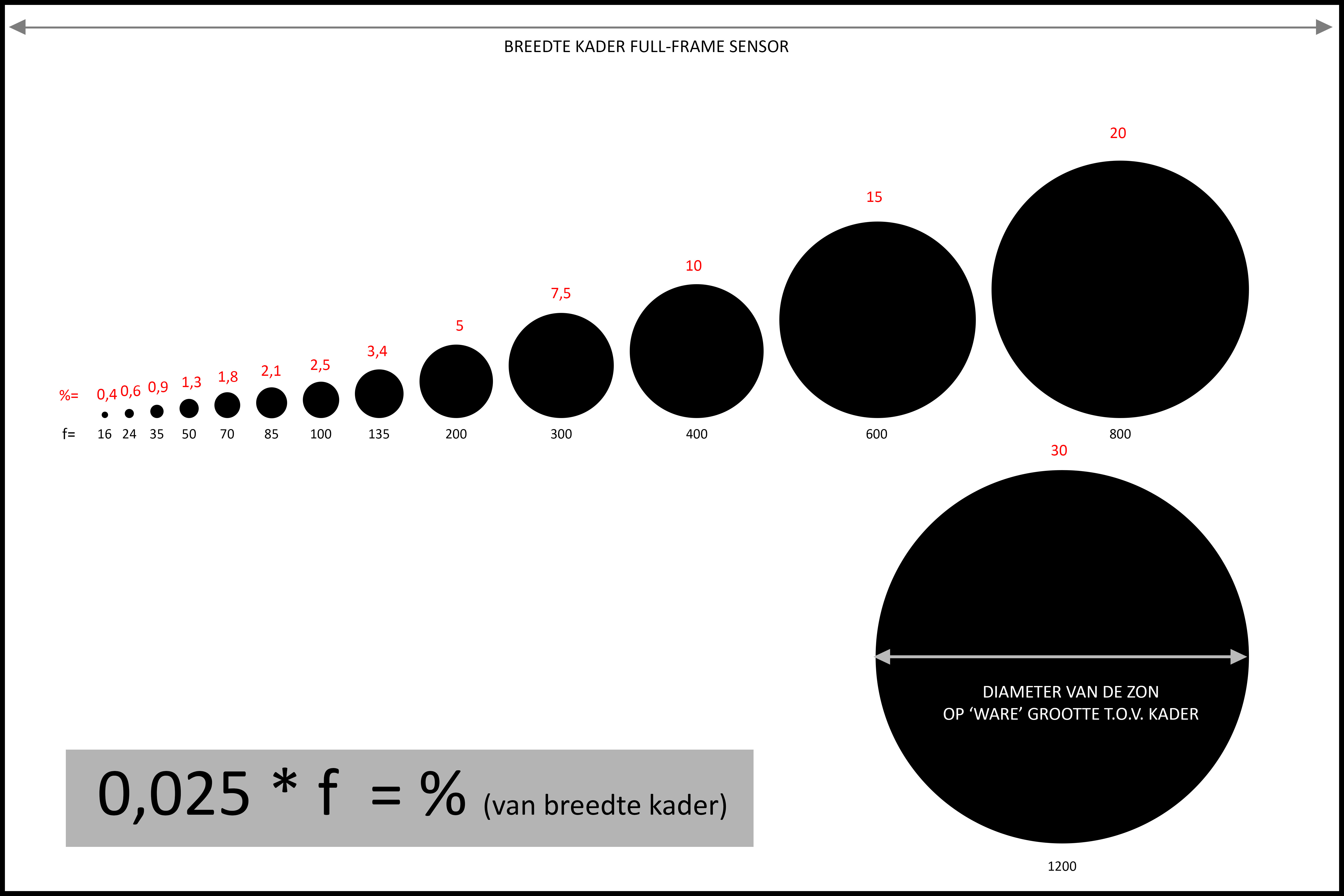 grootte zon