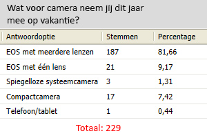 poll_vakantiecamera.jpg