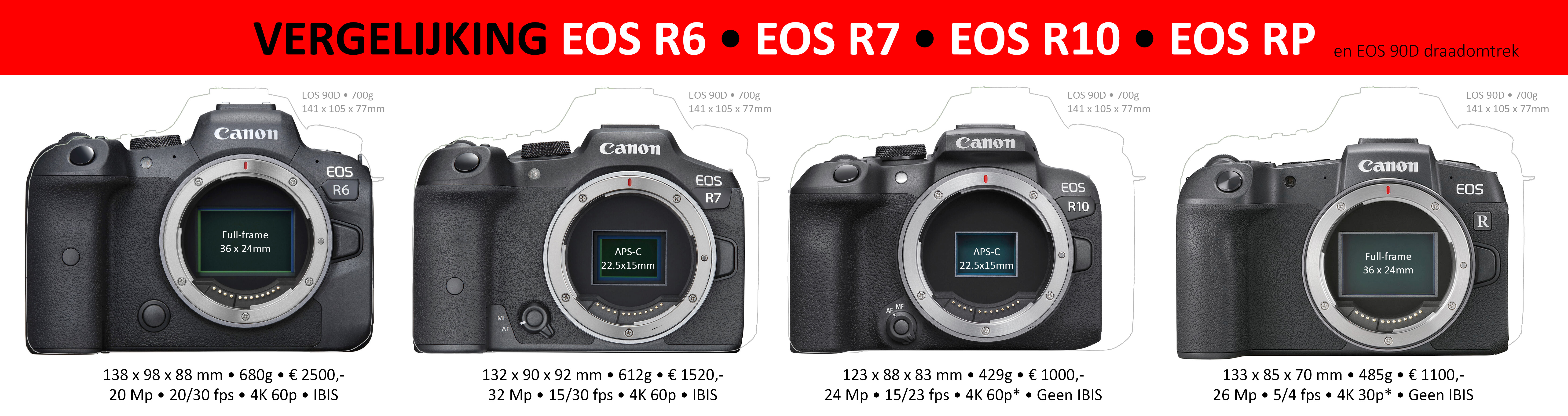 Durven Opsommen Van streek Kennismaking | Canon EOS R7 en EOS R10
