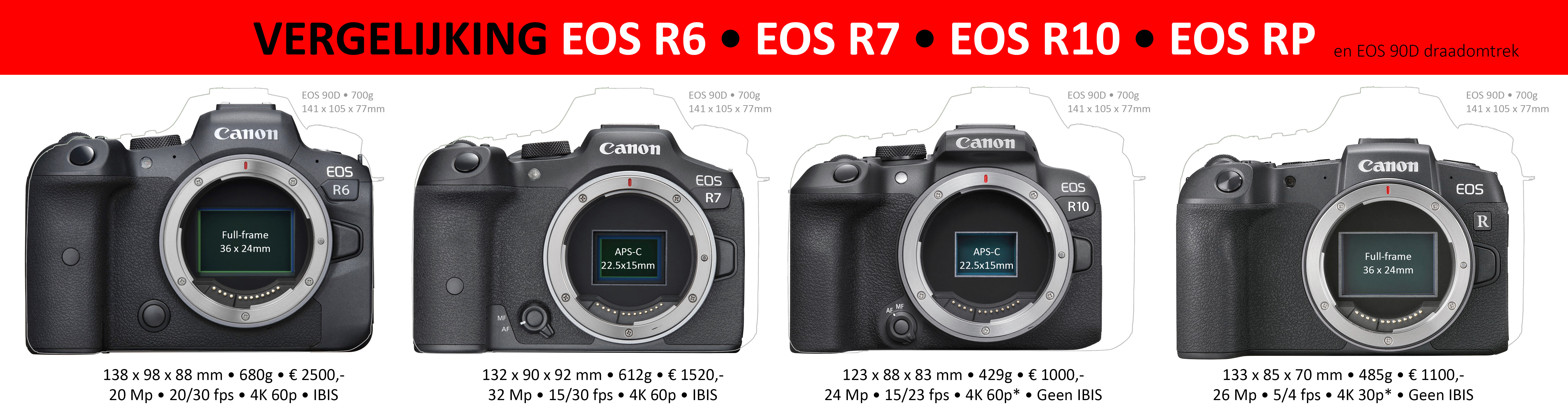 | EOS R7 EOS R10