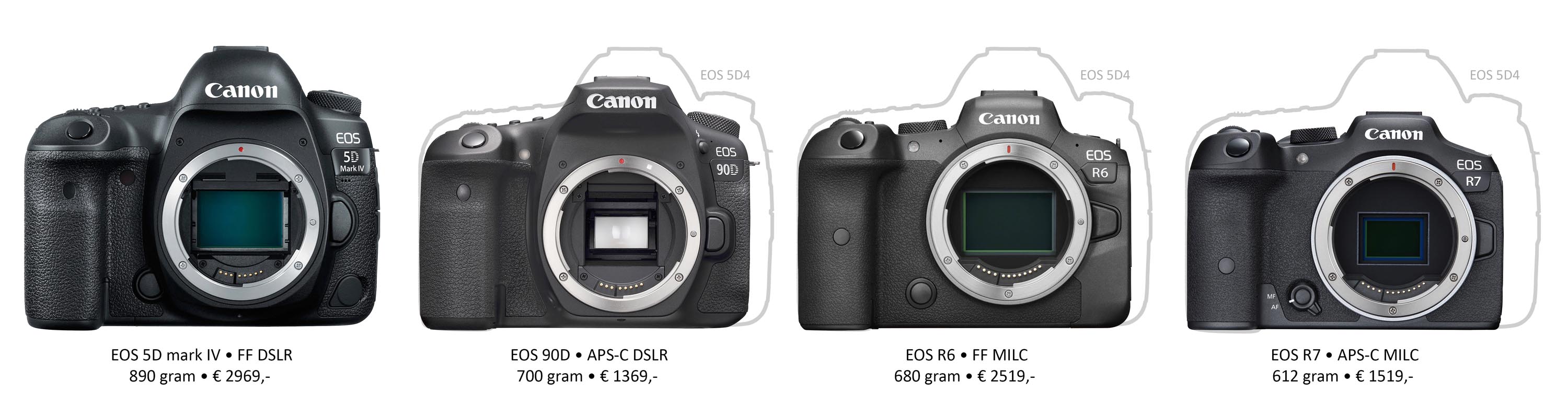 vergelijking formaat groot