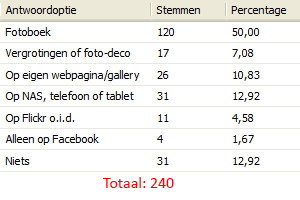 poll_vakantiefoto's.png