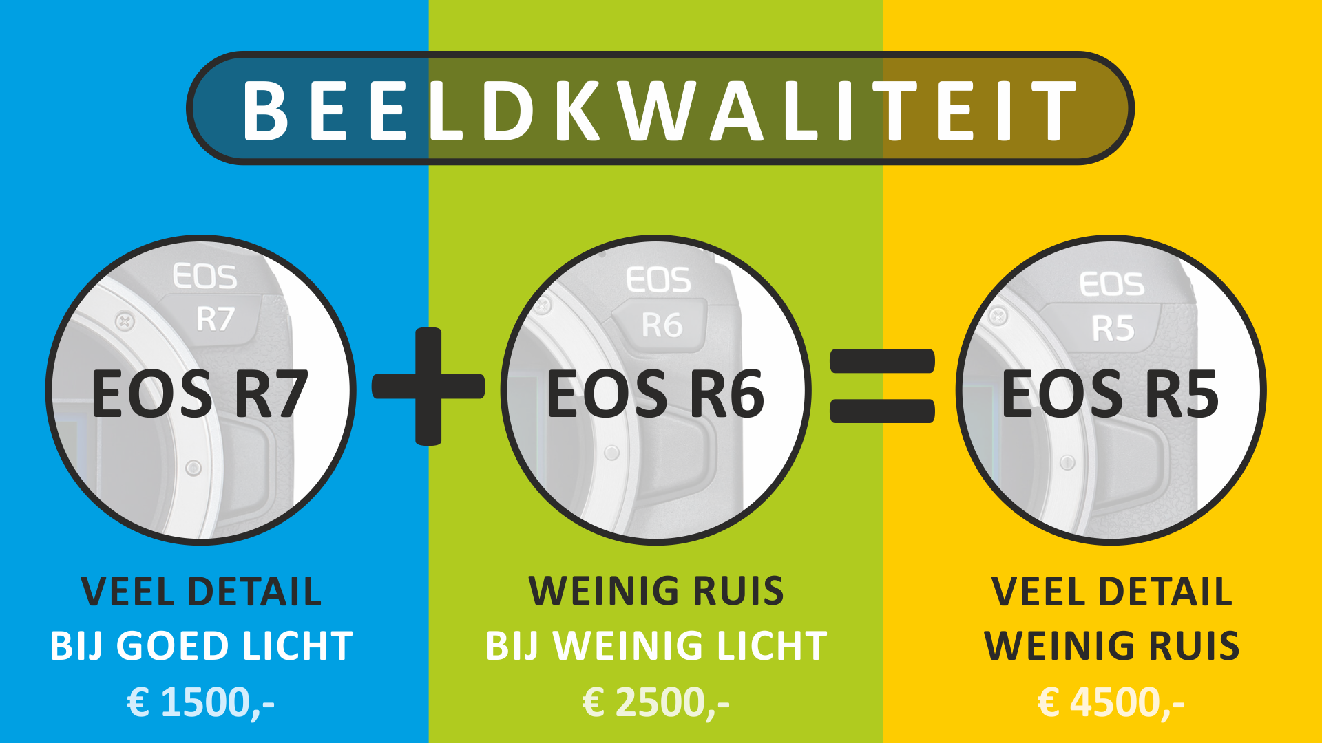 optelsom eos r5-r6-r7