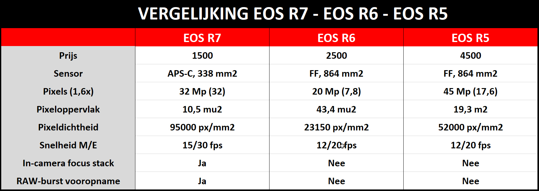 vergelijking karakter