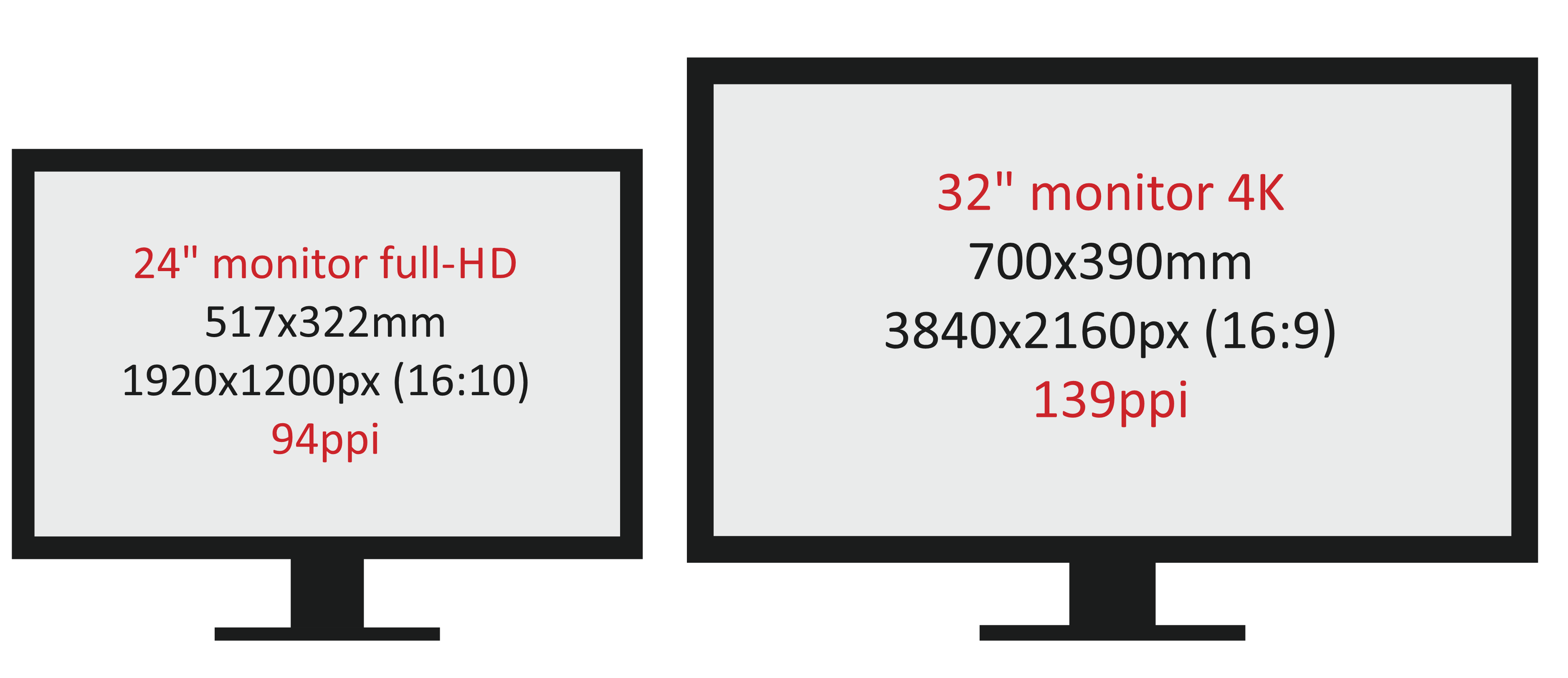 Wiskunde kool Geaccepteerd 4K-monitor | EIZO EV3237