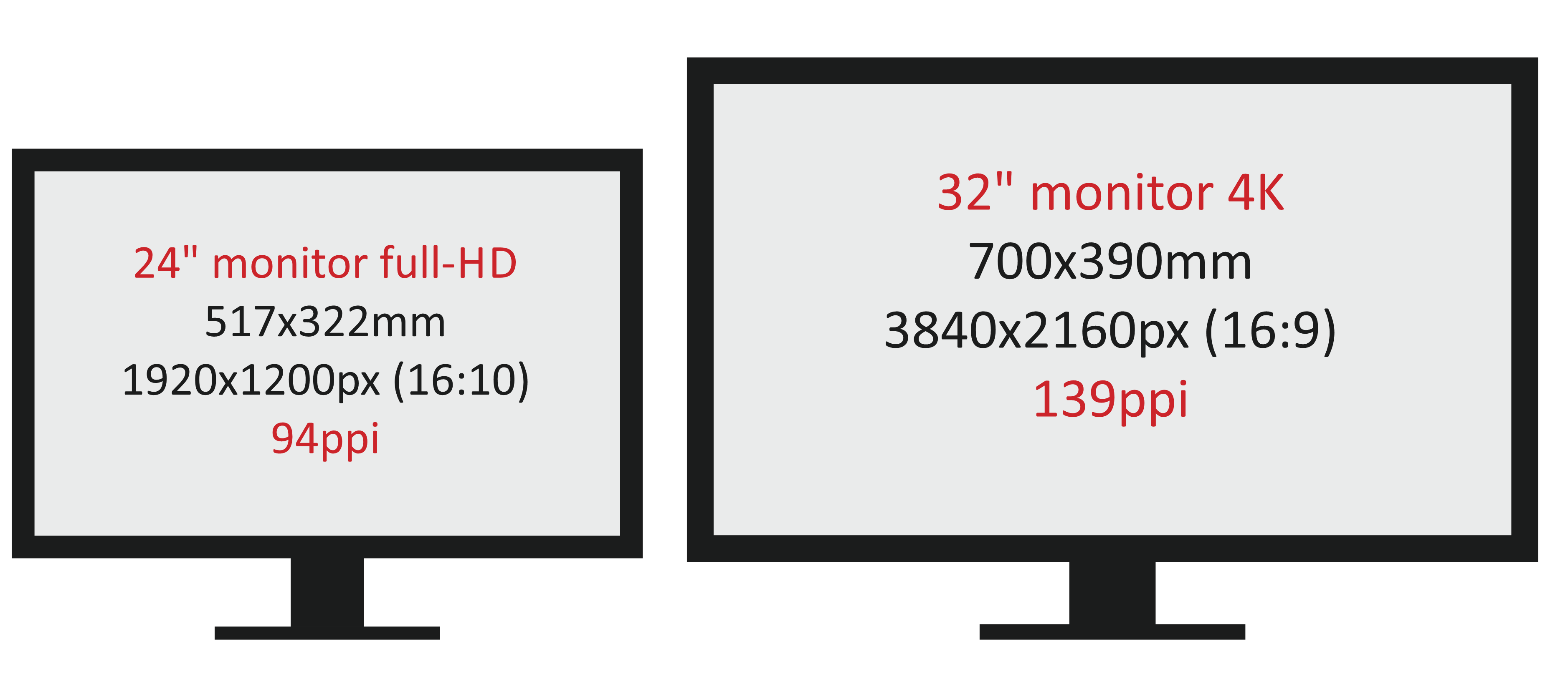 bus weekend Hij 4K-monitor | EIZO EV3237