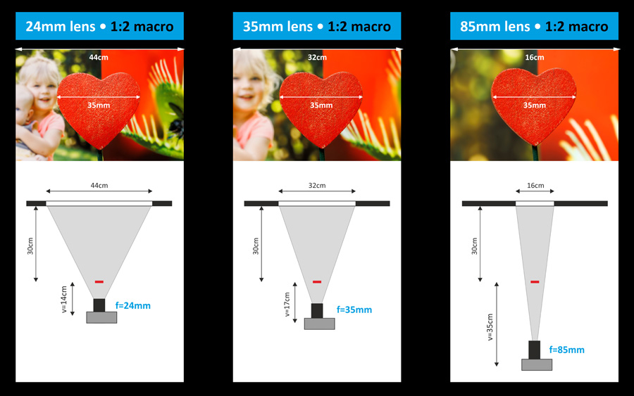 vergelijk 24mm-35mm-85mm-klein