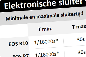 00_max-min-sync-sluitertijden.png