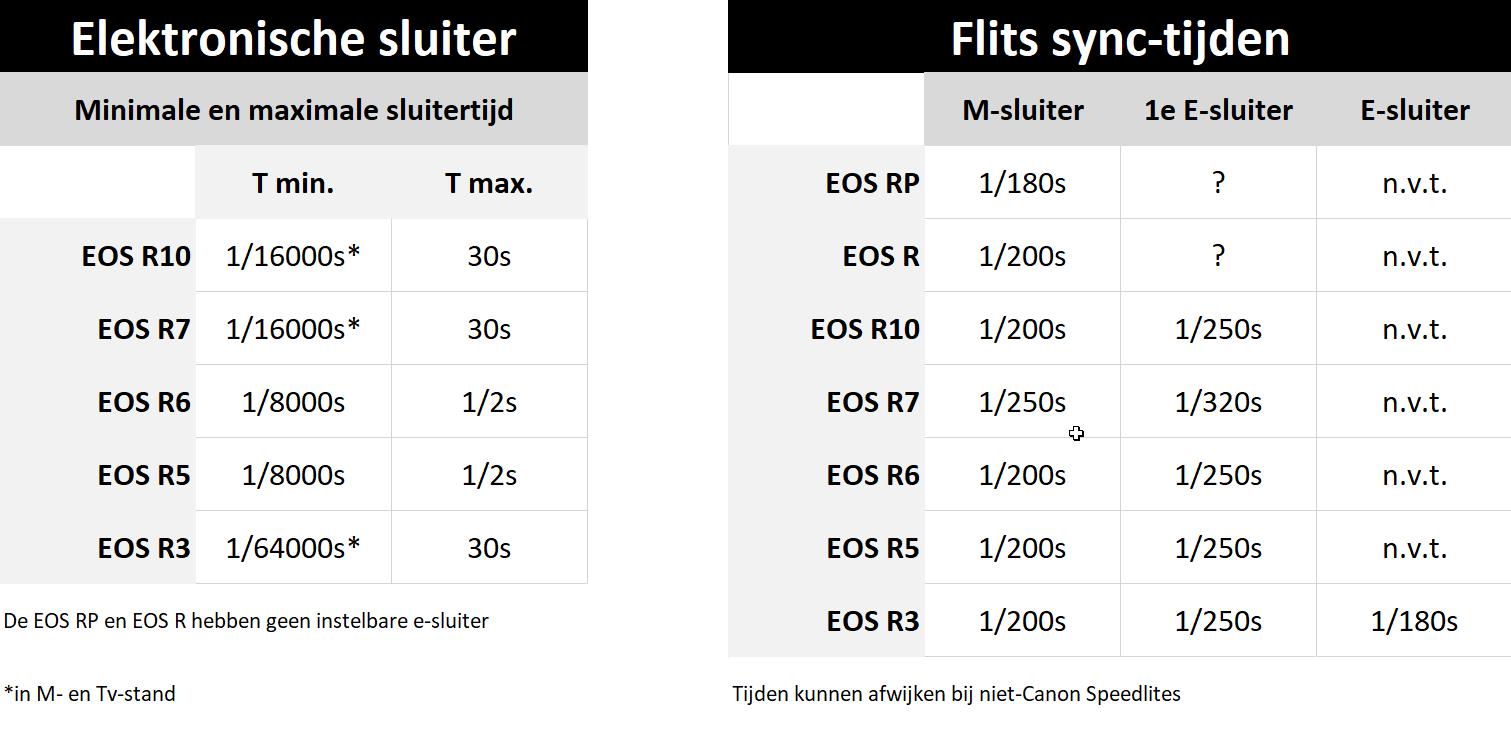 max-min-sync-sluitertijden
