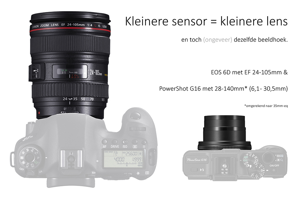 kleine-sensor_kleine-lens-580px