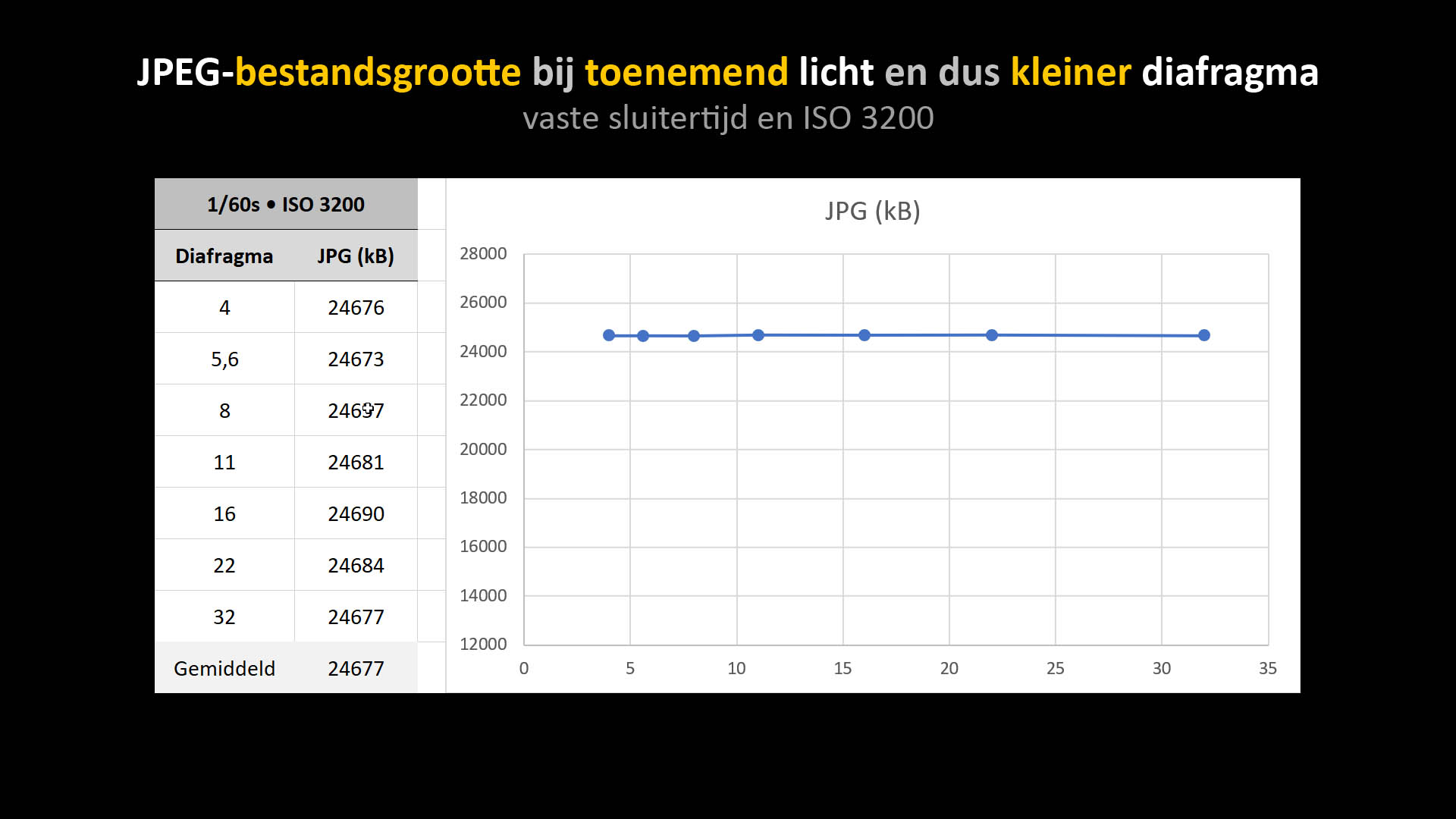 kleiner diafragma