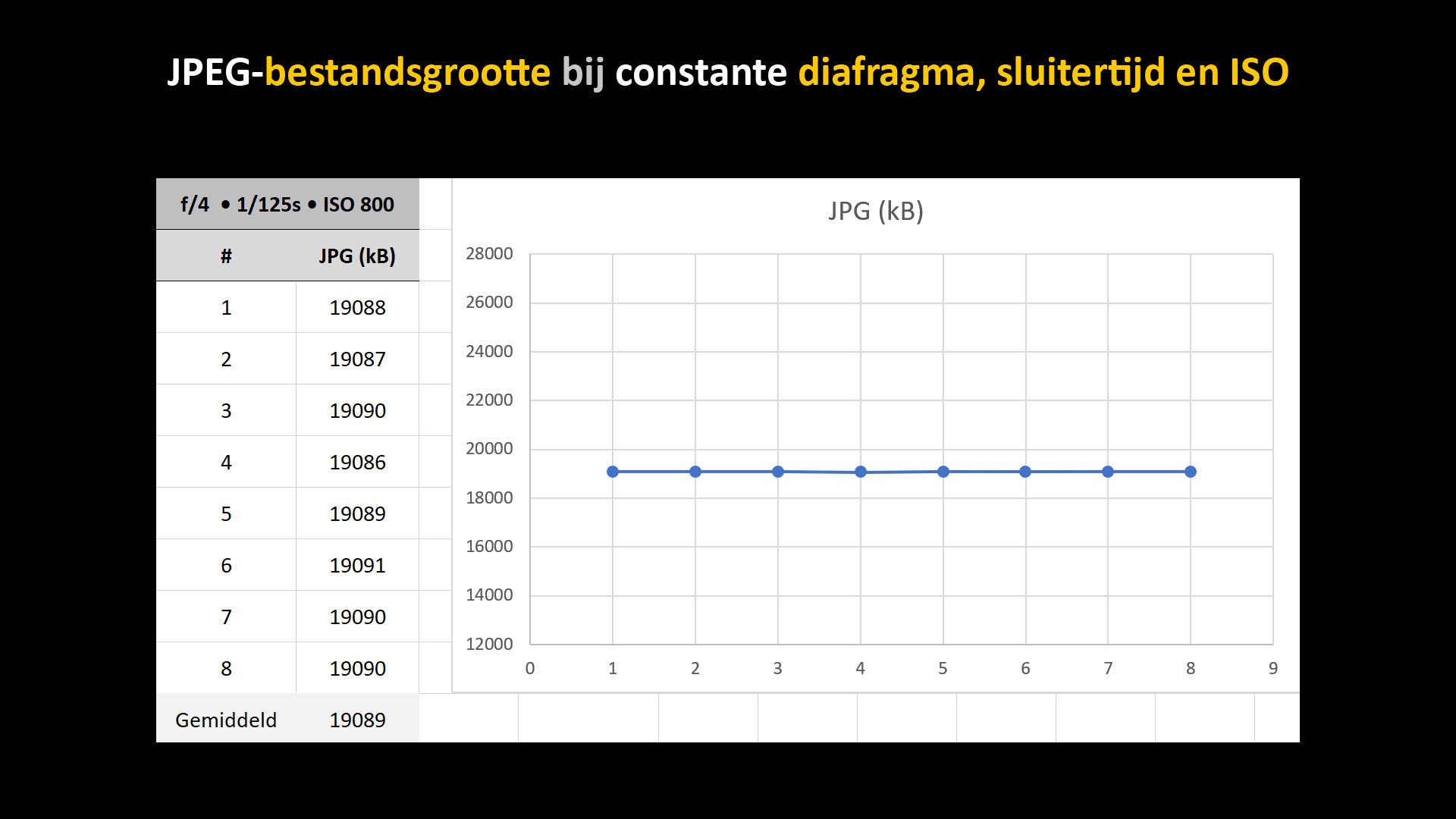 spreiding