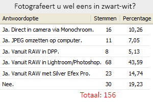 poll-zwartwit