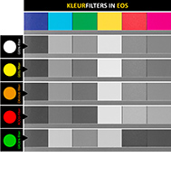 Stalen Kleurfilters EOS-189px
